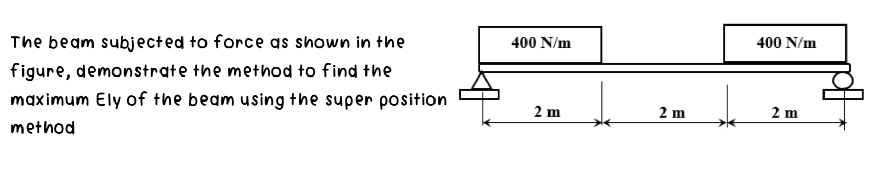 Show me the steps to solveThe beam subjected to