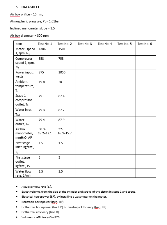 DATA SHEET Air box orifice = 1 5 m m ,