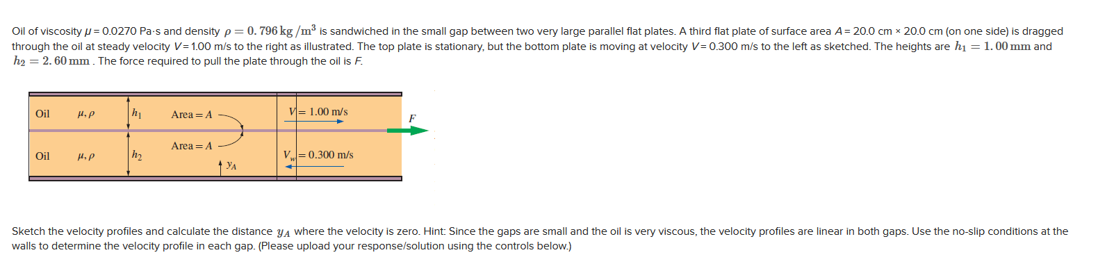 Oil of viscosity = 0 . 0 2 7 0 Pa * s and density