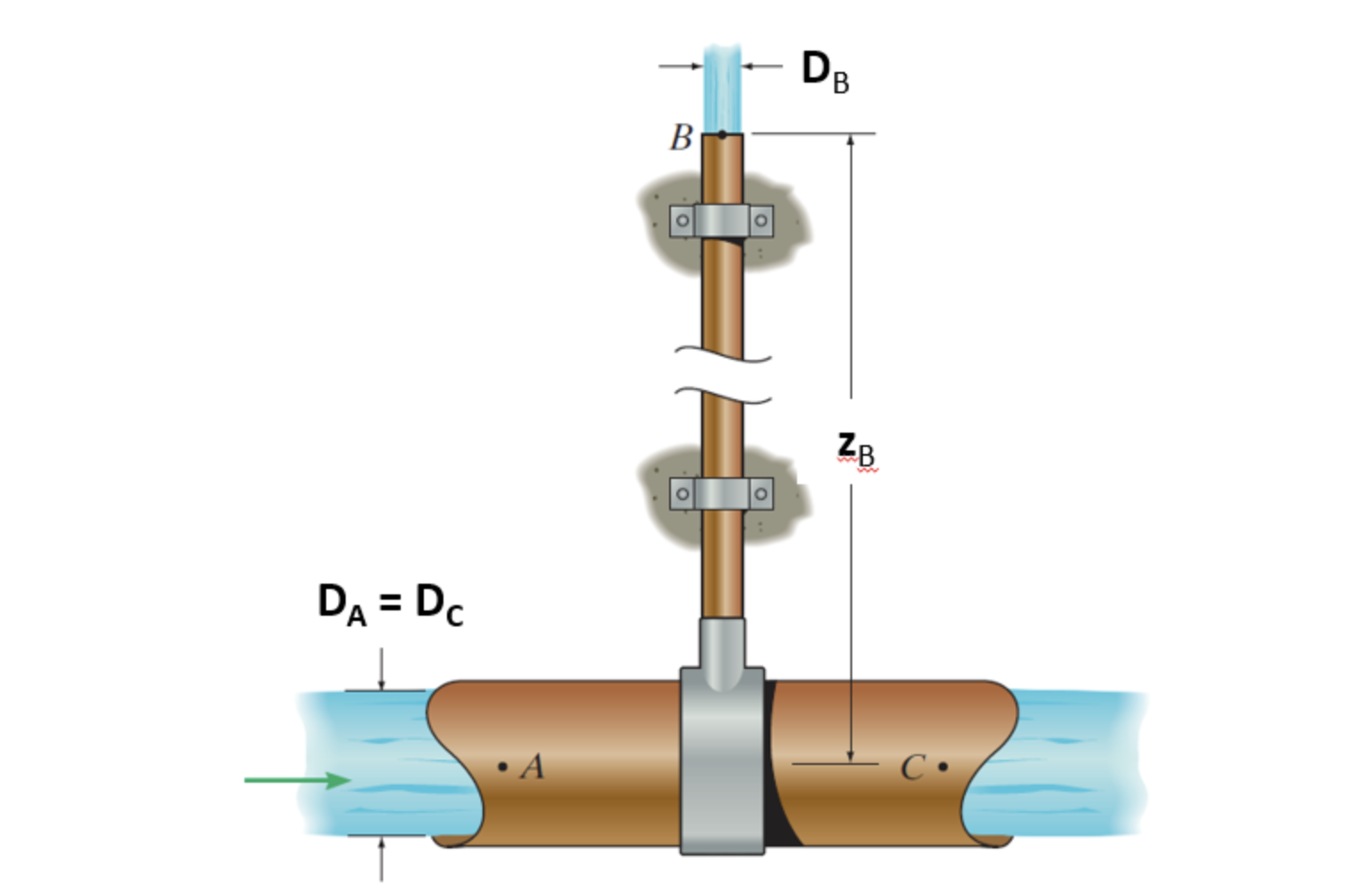 Determine the velocity at point C using