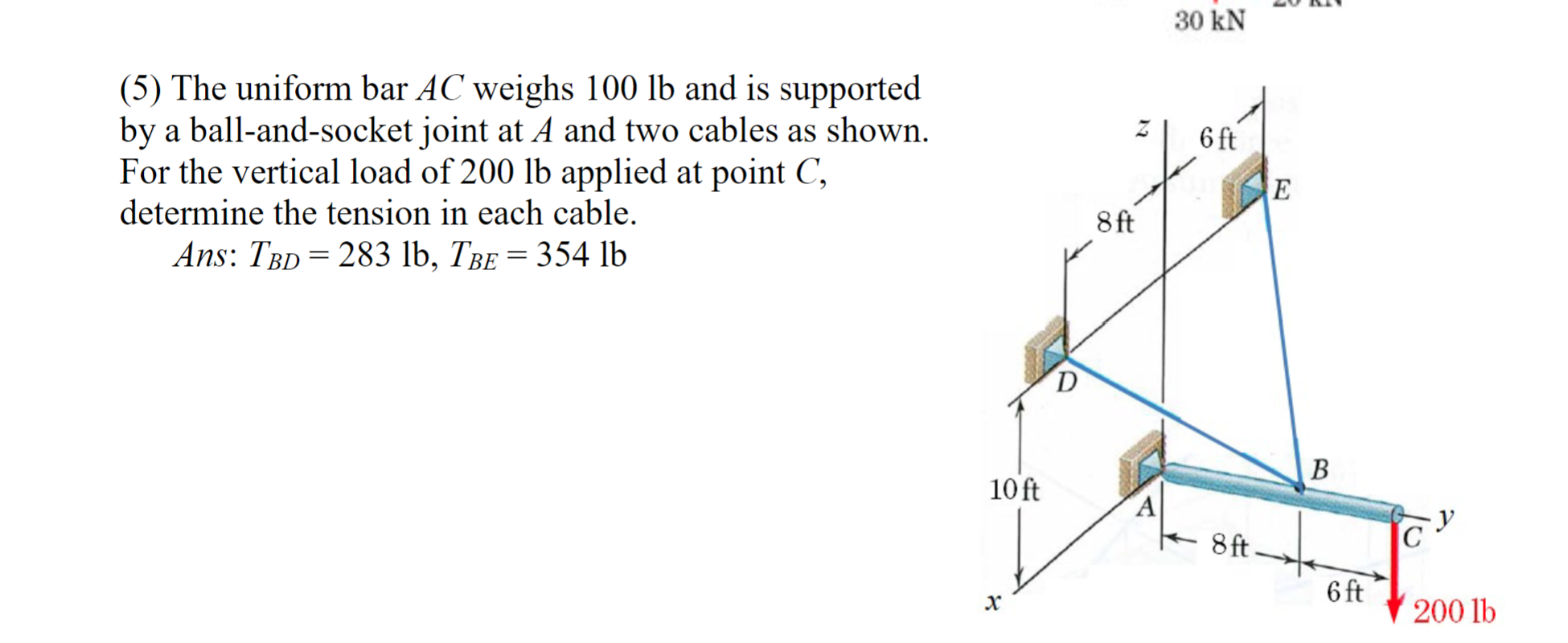 ( 5 ) The uniform bar AC weighs 1 0 0 lb and is