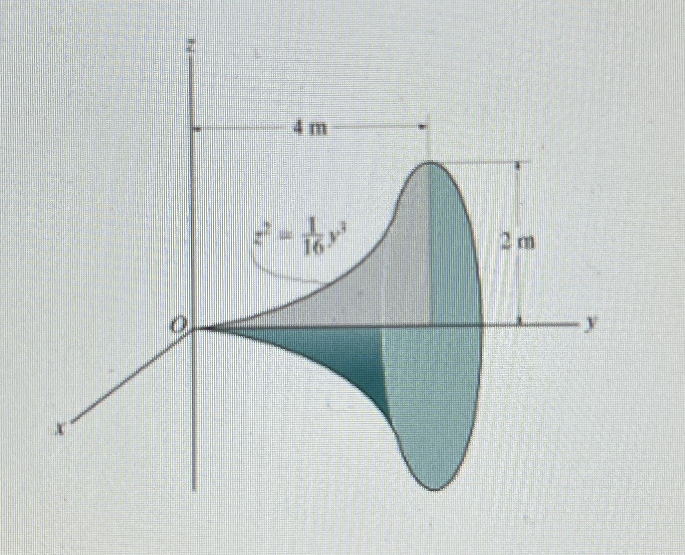 Part A Determine the mass moment of inertia I y