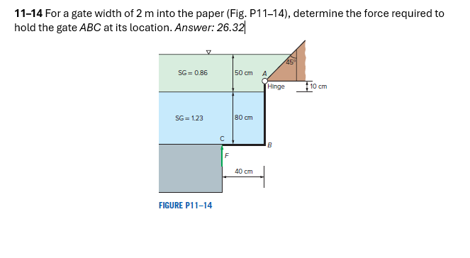 1 1 - 1 4 For a gate width of 2 m into the paper