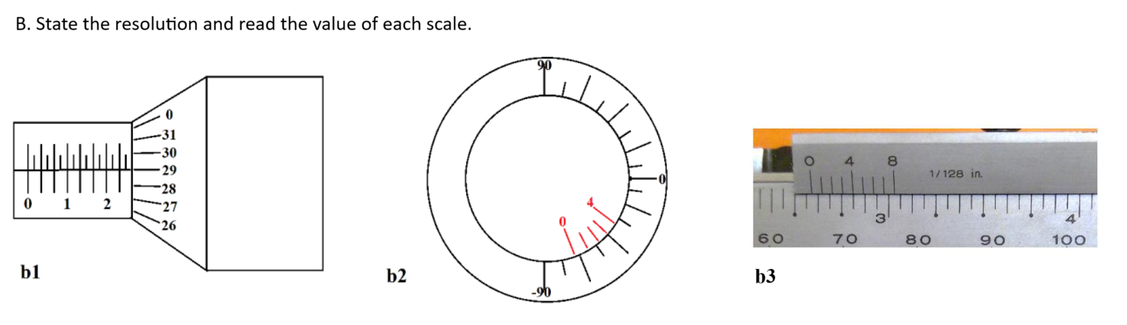 State the resolution and read the value of each