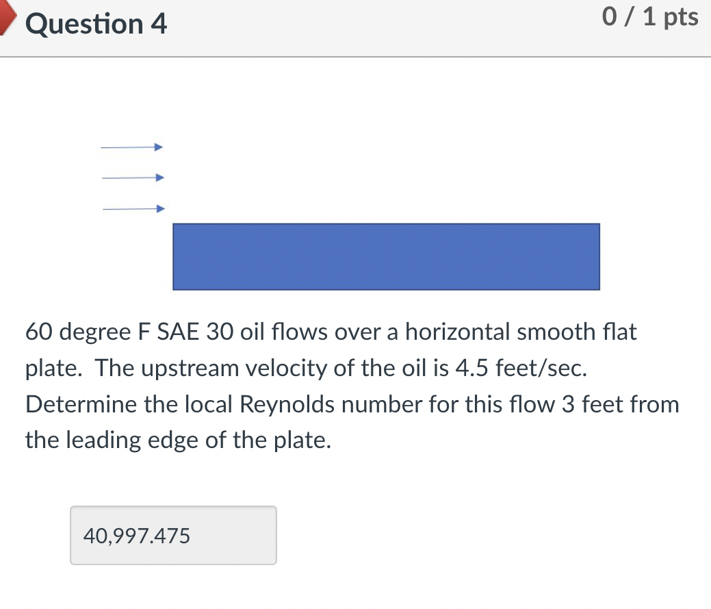 Question 4 6 0 degree F SAE 3 0 oil flows over a