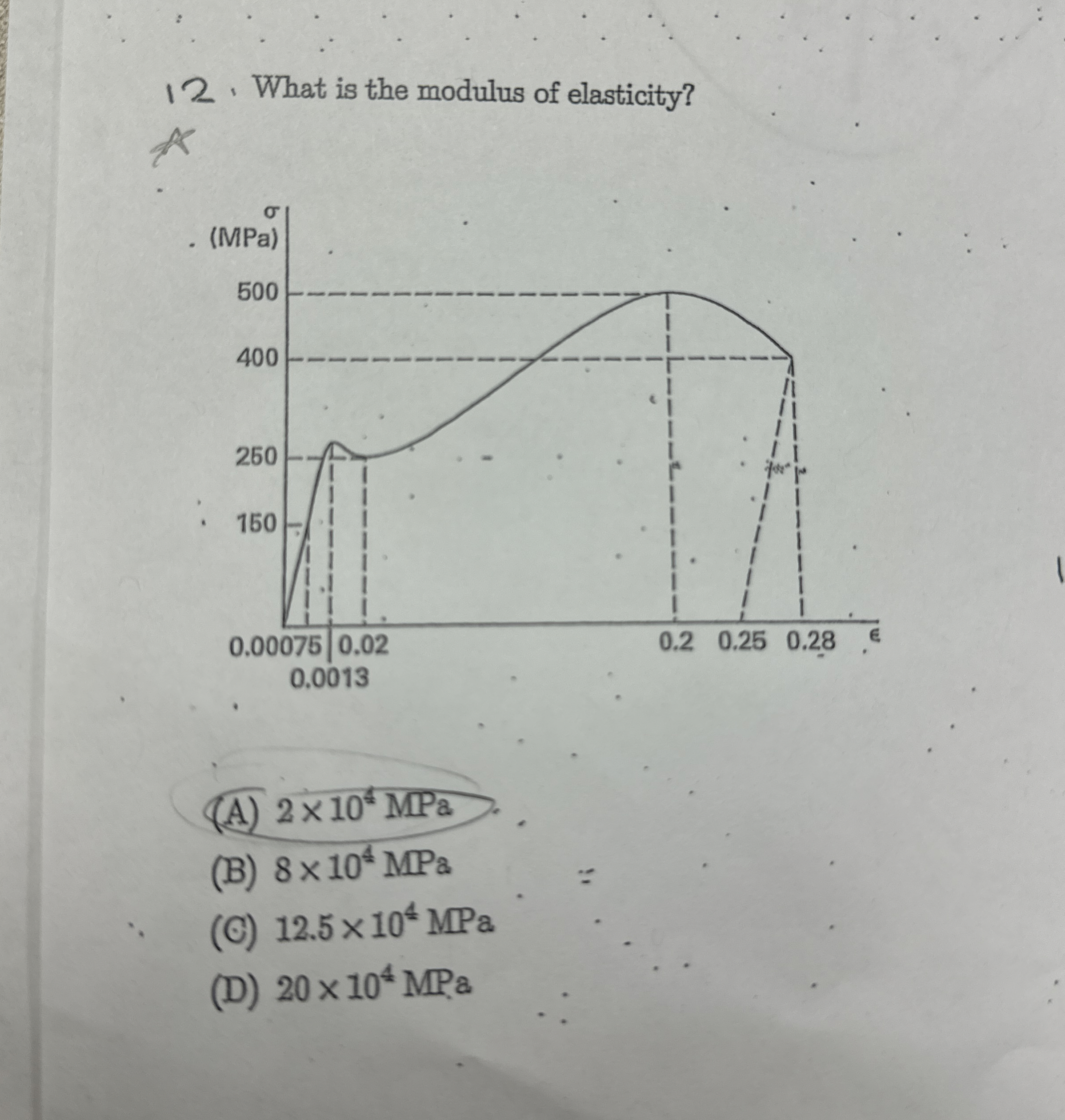 What is the modulus of elasticity? ( A ) 2 1 0 4