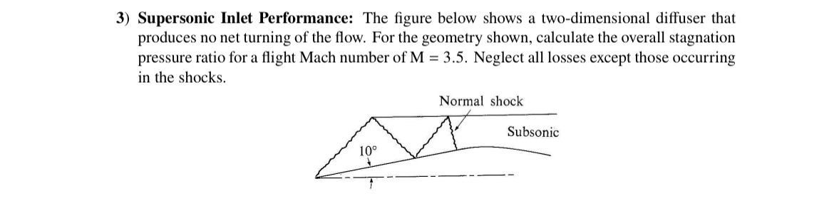 Supersonic Inlet Performance: The figure below