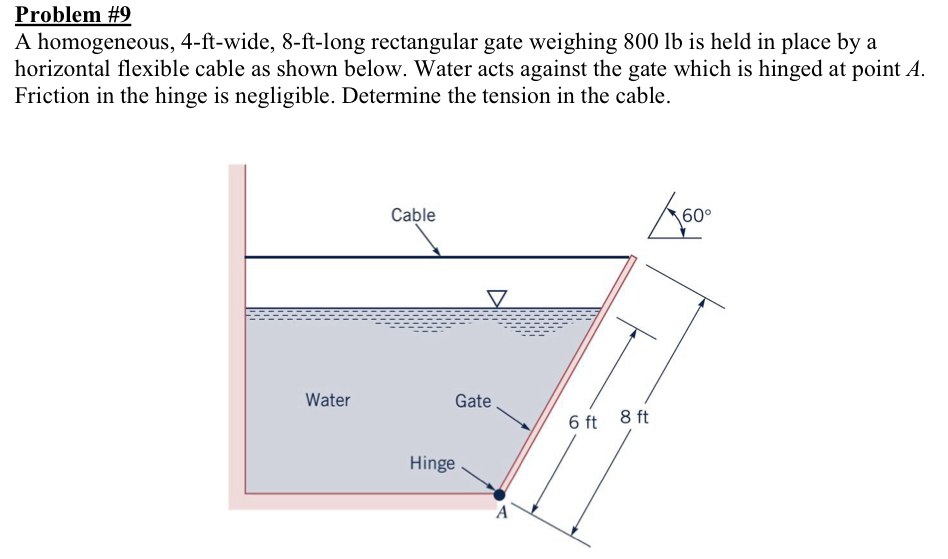 Problem # 9 A homogeneous, 4 - ft - wide, 8 - ft