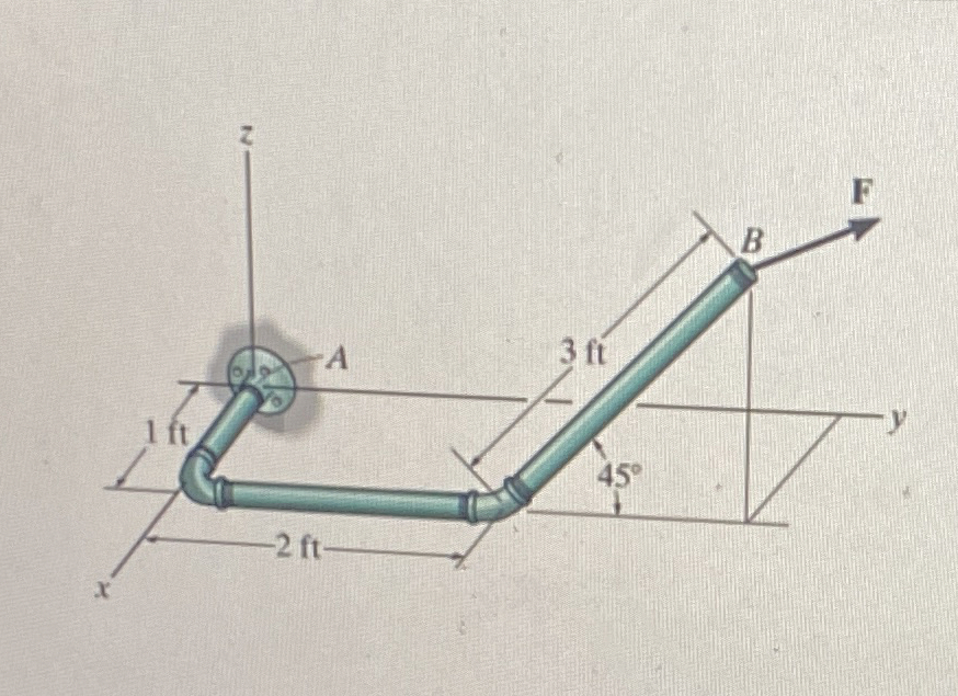 l n ( Figure 1 ) , F = { 3 5 i + 4 2 j + 2 1 k }