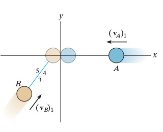 Two smooth disks A and B each have a mass of 0 .
