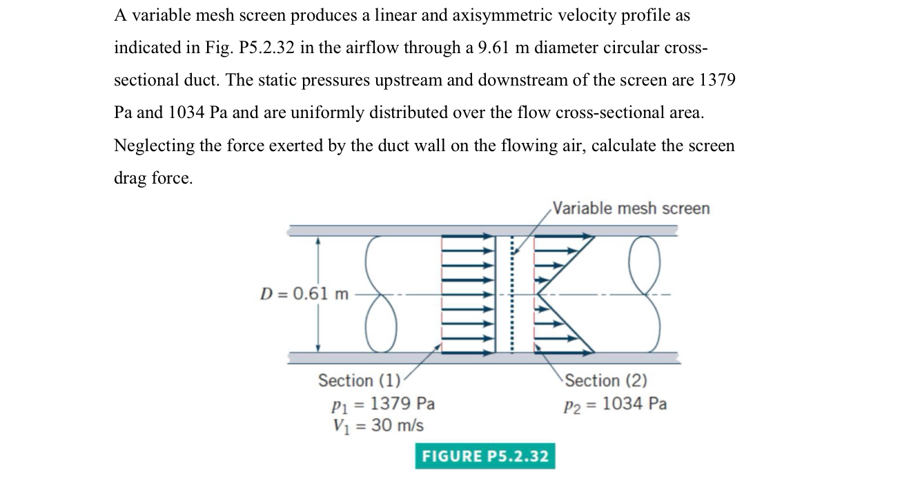 A variable mesh screen produces a linear and