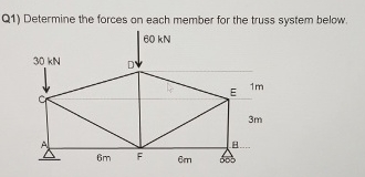 Q 1 ) Determine the forces on each member for the