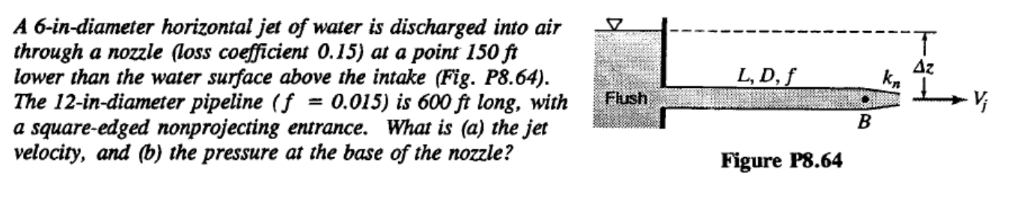 A 6 - in - diameter horizontal jet of water is