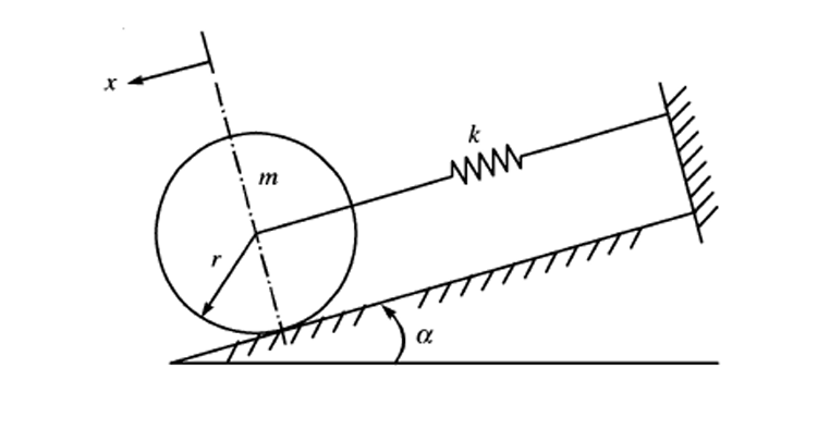 calculate the natural frequency of this problem