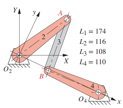 6 - 2 6 The linkage in Figure P 6 - 8 a has 2 = 6
