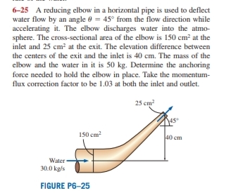 6 - 2 5 A reducing elbow in a horizontal pipe is