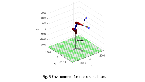 Forward and Inverse Kinematics and Trajectory