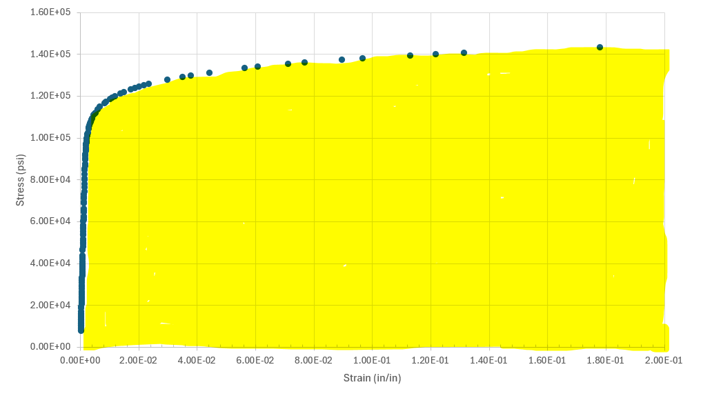 Please find the area shaded in yellow, which