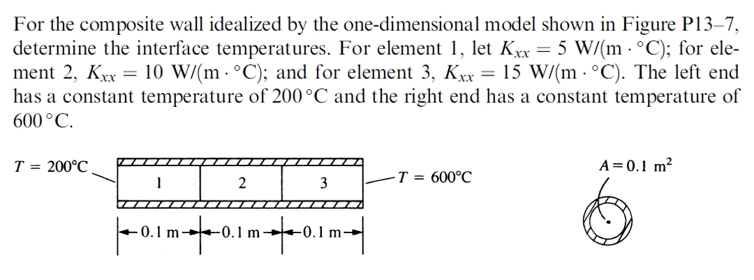 For the composite wall idealized by the one -