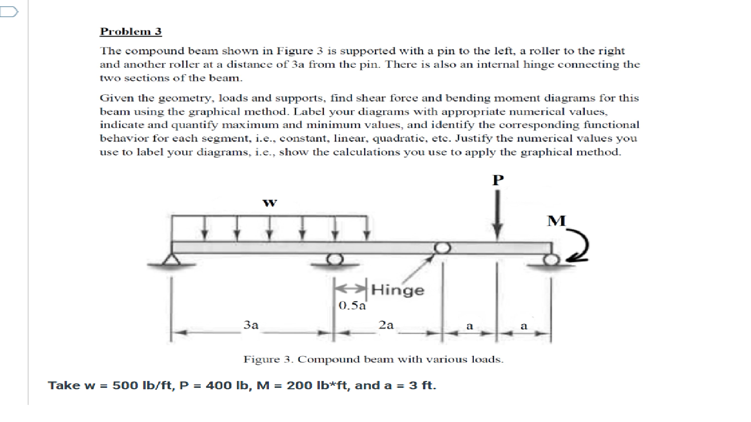 Problem 3 The compound beam shown in Figure 3 is