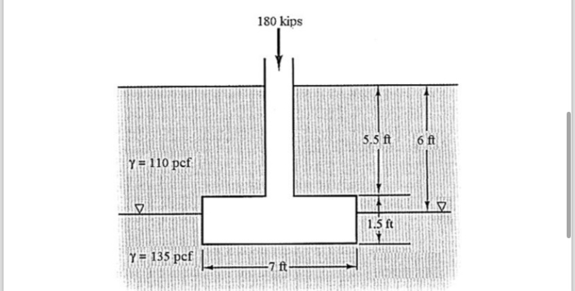 Find the net bearing pressure