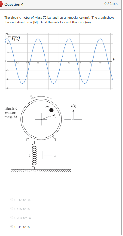 The electric motor of Mass 7 5 kgr and has an