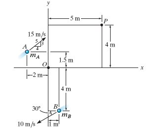 Determine the angular momentum HPHP of each of