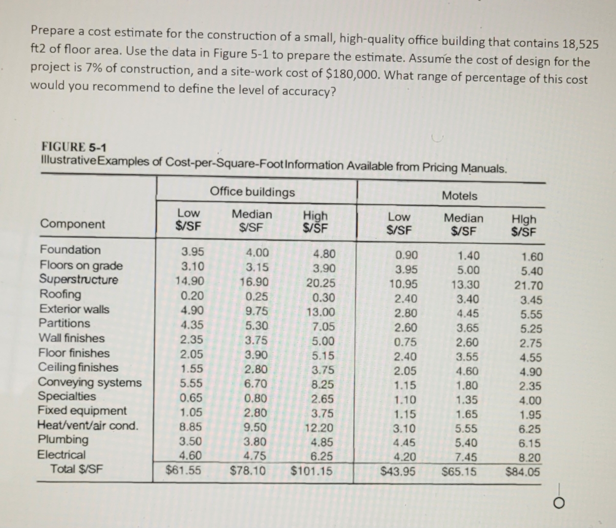 Prepare a cost estimate for the construction of a