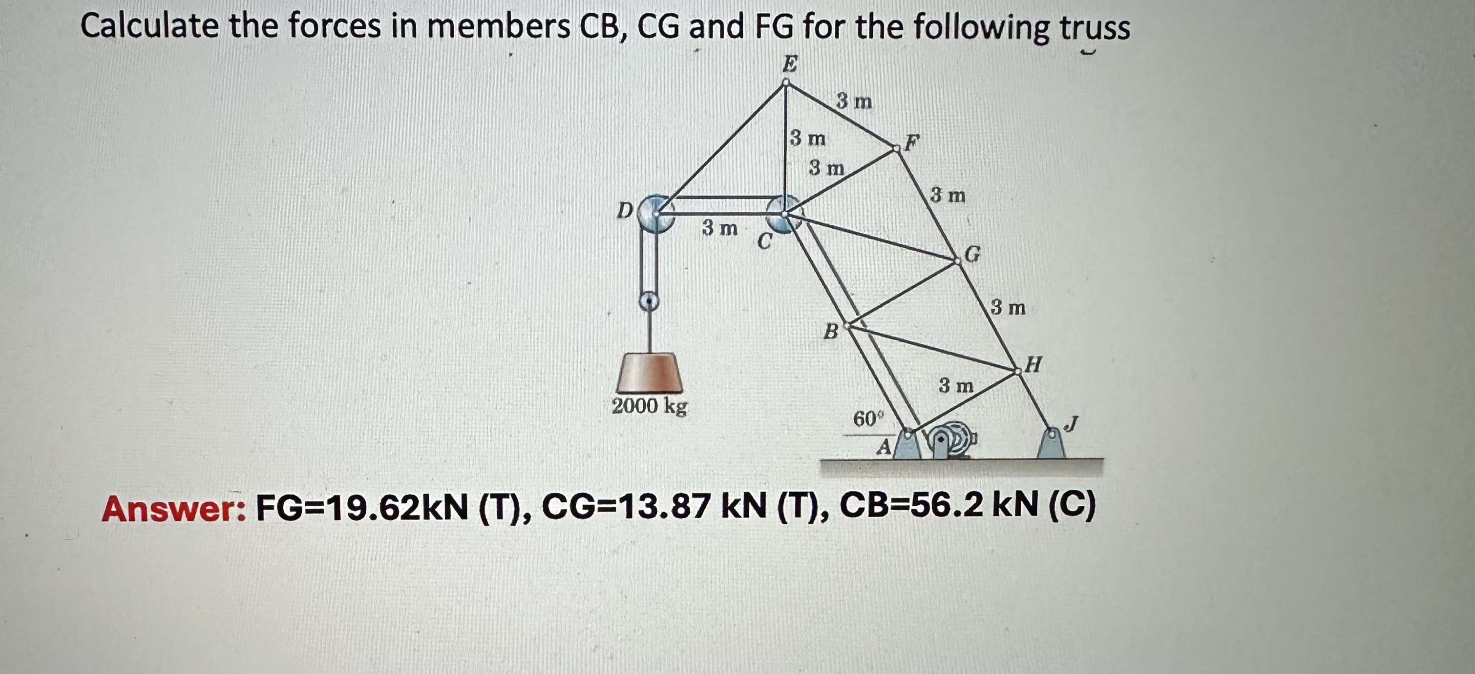 Please show all steps Calculate the forces in