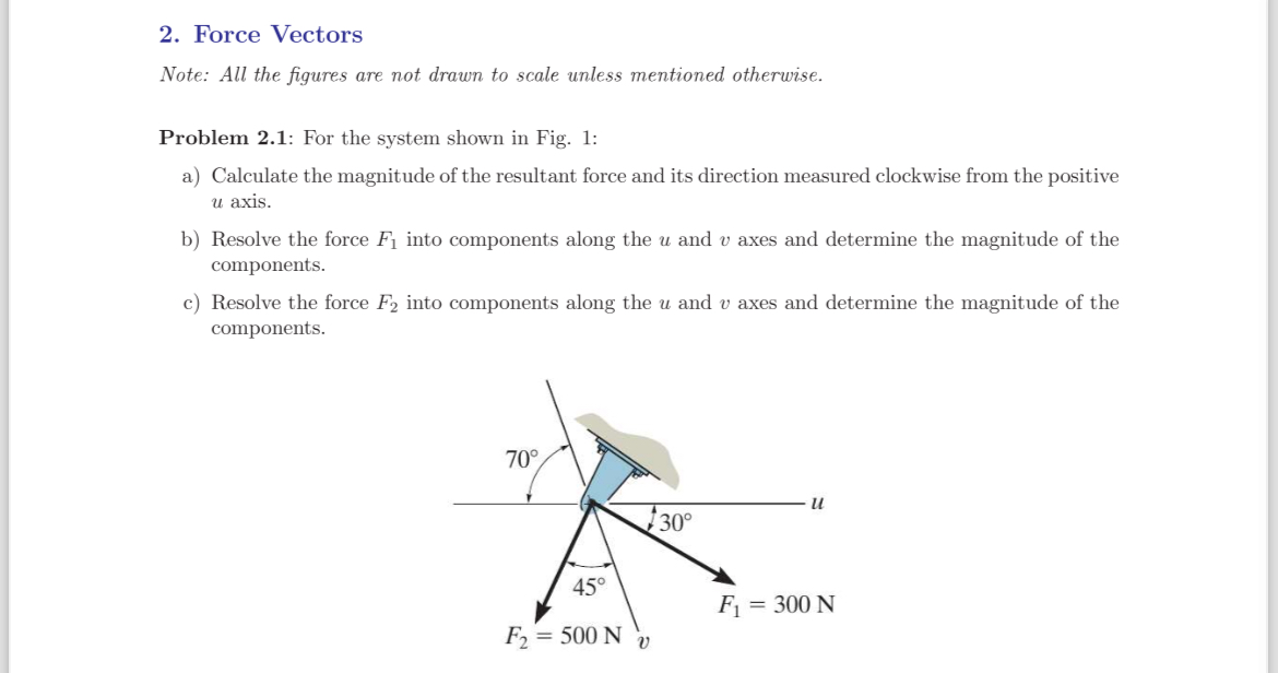 Force Vectors Note: All the figures are not drawn