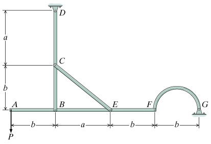 As shown, a load of magnitude PP is applied to a