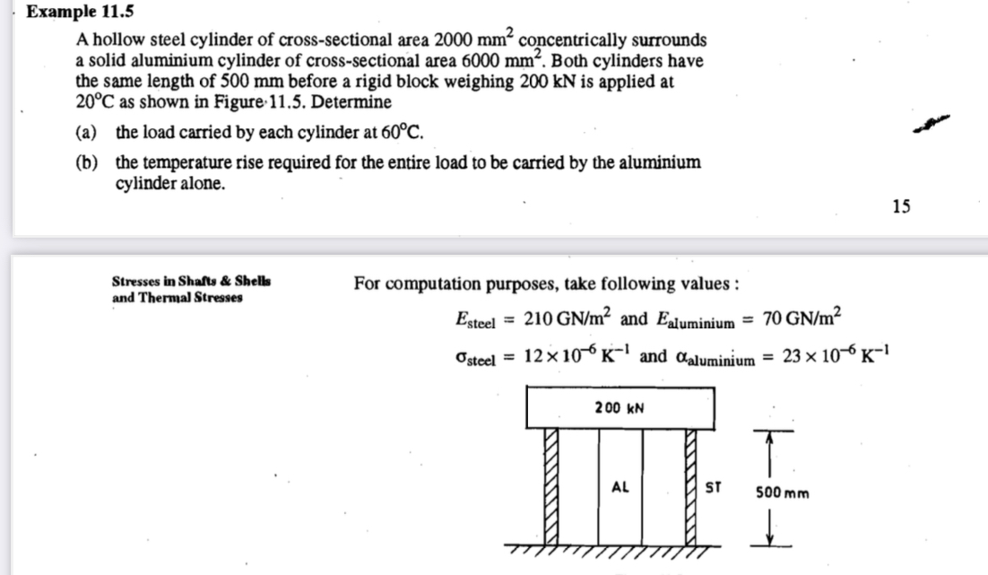 Example 1 1 . 5 A hollow steel cylinder of cross