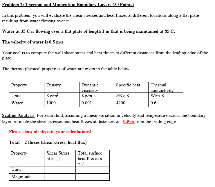 Problem 2 : Thermal and Momentum Boundary Lavers