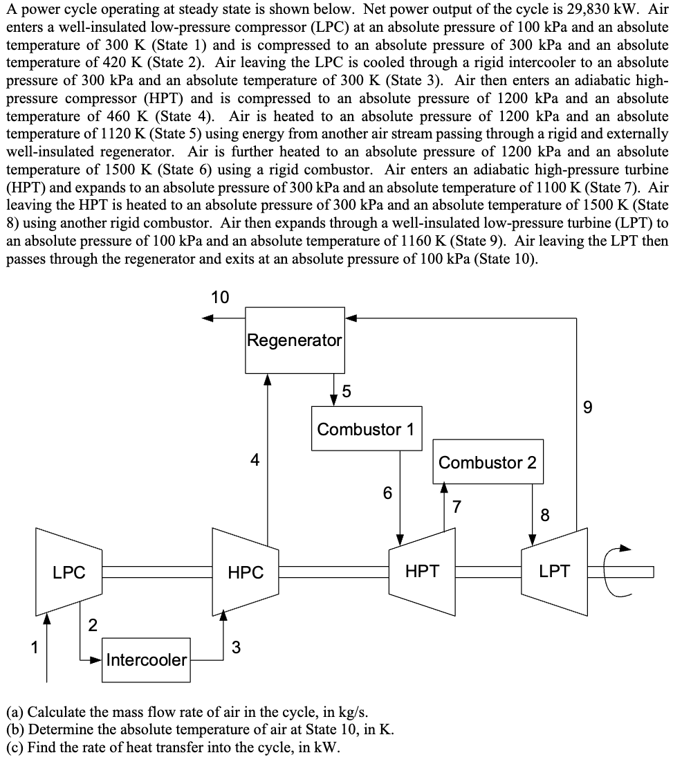 A power cycle operating at steady state is shown