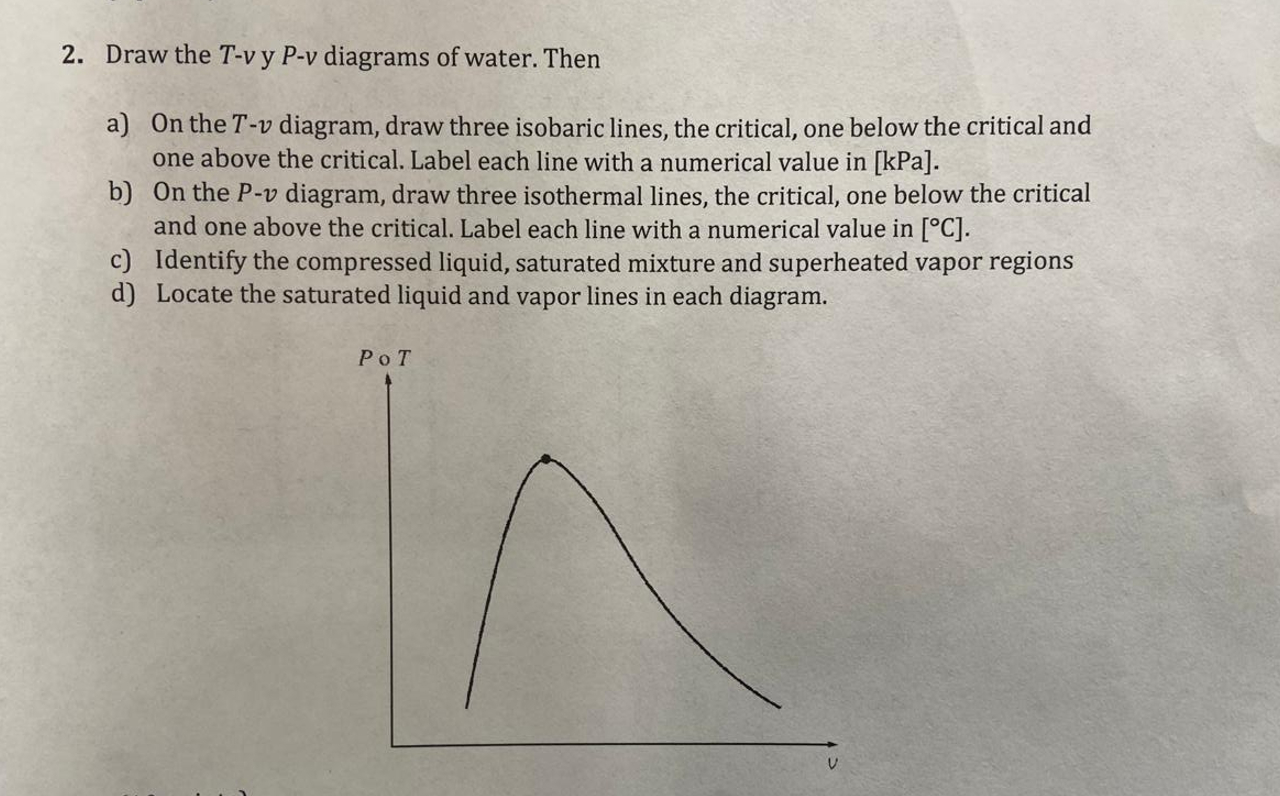 Draw the T - v y P - v diagrams of water. Then a