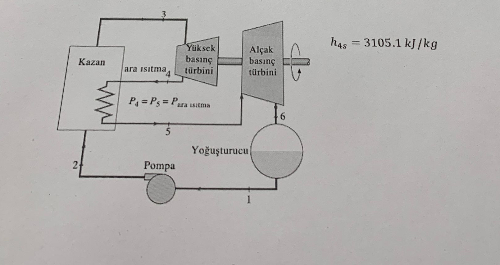 In the Rankine cycle with intermediate heating,