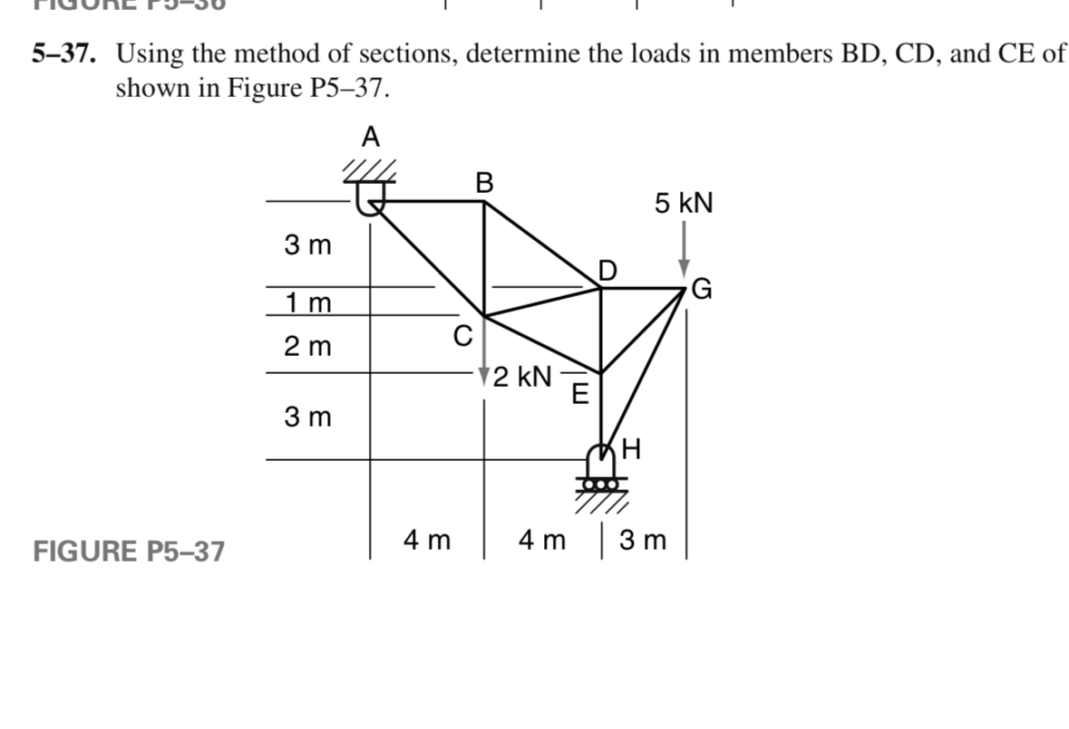 5 - 3 7 . Using the method of sections, determine