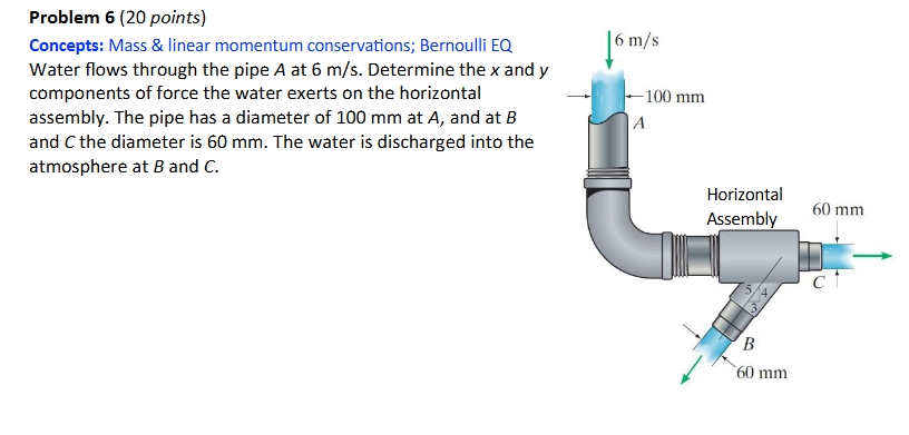 Water flows through the pipe A at 6 m / s .