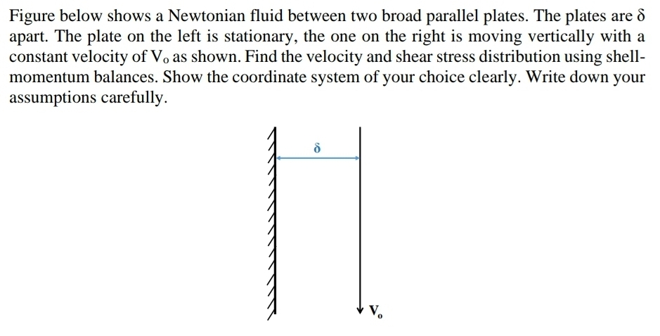 Figure below shows a Newtonian fluid between two