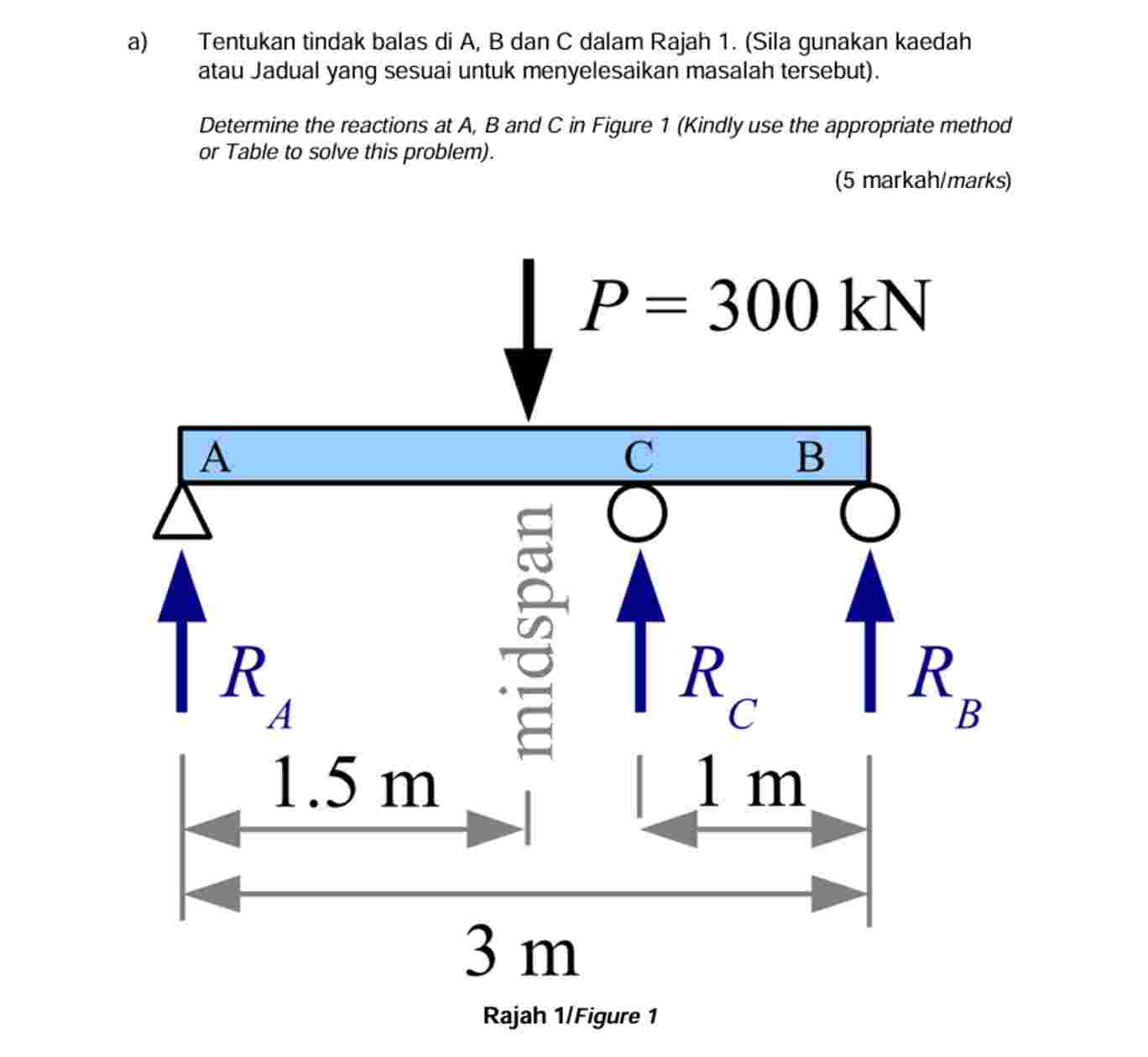 Determine the reactions at \ ( A , B \ ) and \ (