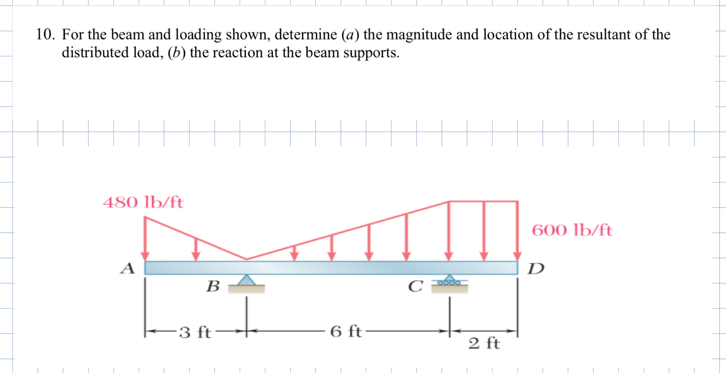 For the beam and loading shown, determine ( a )