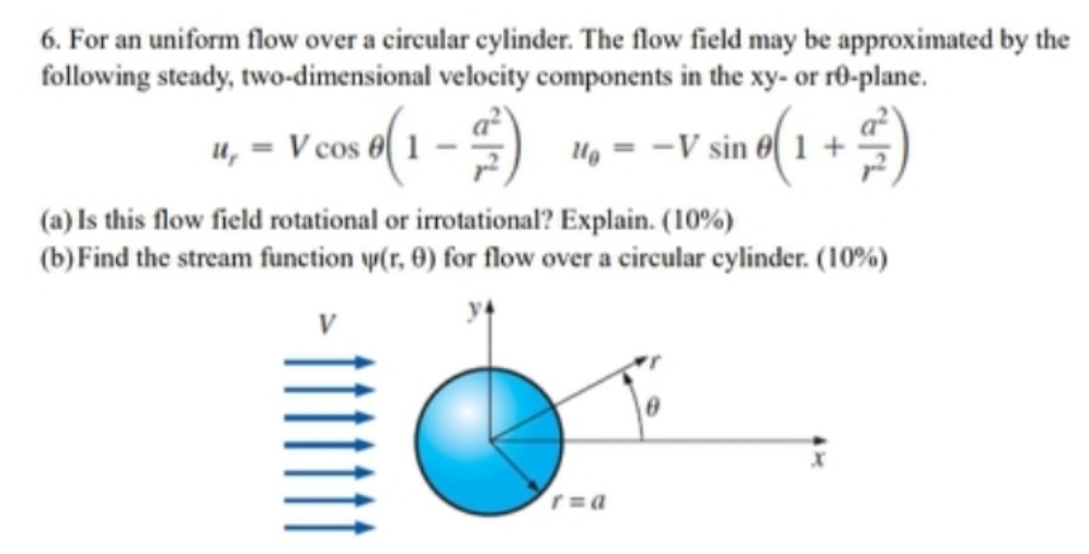 For an uniform flow over a circular cylinder. The