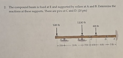 The compound beam is fixed at E and supported by
