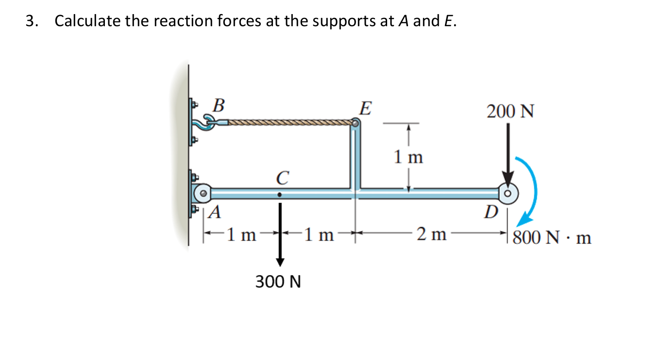 3 . Calculate the reaction forces at the supports