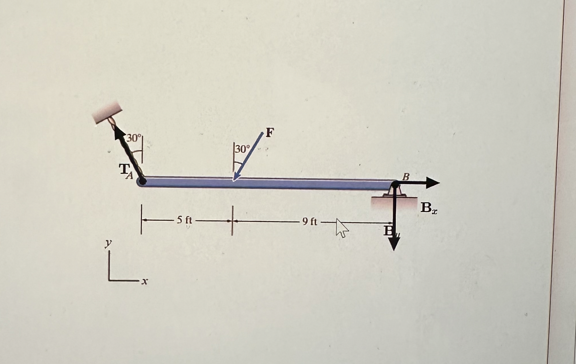 The beam is subjected to a load F = 4 0 0 l b .