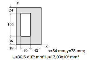 Determine the moments of inertia of the figure