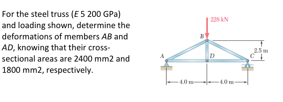 For the steel truss ( E 5 2 0 0 GPa ) and loading
