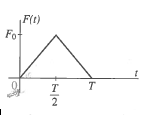 Plot the reponse to the triangle pulse for 3