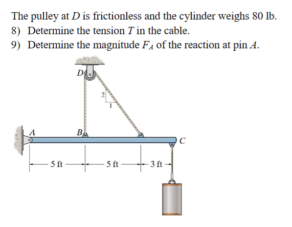 The pulley at D is frictionless and the cylinder
