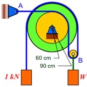 The mechanism consists of two pulleys of 6 0 cm